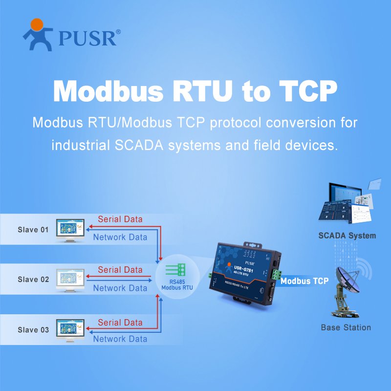 USR-G781-E EMEA & APAC Version Industrial Cellular Modem 4G LTE Serial Modem With SIM Card Ethernet Port